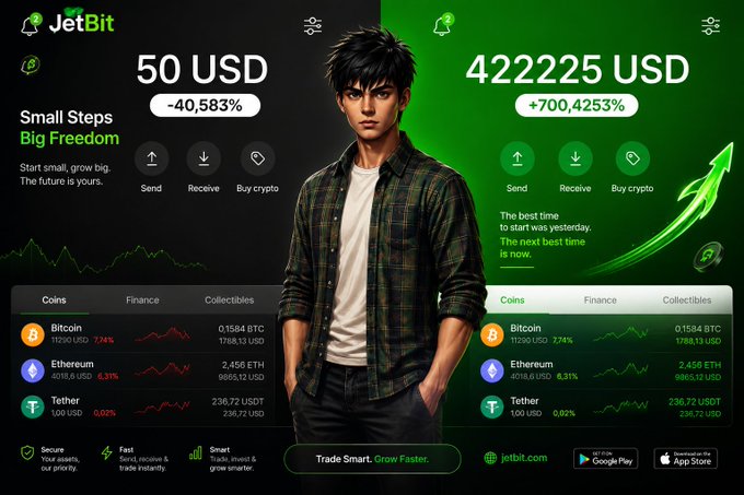 JetBit cryptocurrency platform homepage featuring a young man in a green plaid shirt between two panels showing 50 USD (-40,583%) and 422225 USD (+700,425%), with trading data for Bitcoin, Ethereum, and Tether.