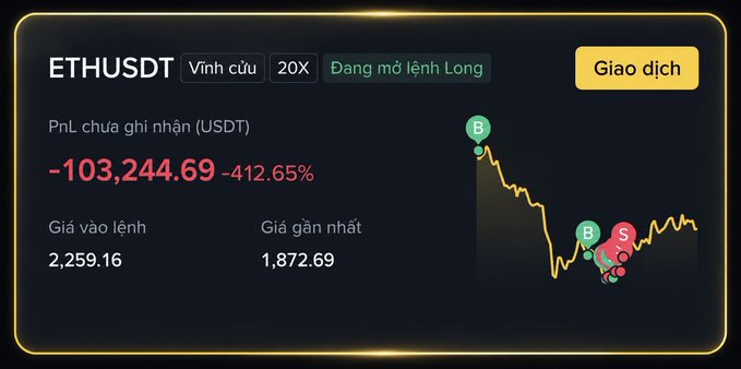 A Binance futures trading interface showing an ETHUSDT perpetual long position with 20X leverage, displaying an unrealized PnL of -103,244.69 USDT (-412.65%), entry price 2,259.16 and mark price 1,872.69.