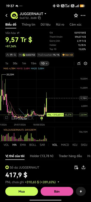 A cryptocurrency trading app screenshot showing JUGGERNAUT token at 9.57 Tr with +87.36% gain, displaying price charts, PNL of +310.65$, and buy/sell buttons in Vietnamese.