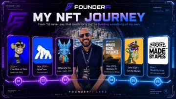 A man wearing a "FounderFi" shirt stands before a "My NFT Journey" timeline graphic showcasing his milestone NFTs, celebrating his new internship role at PureBredCrypto as highlighted in the accompanying post.