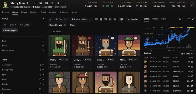 A screenshot of an NFT marketplace page for the collection 'Merry Men' by NORTHWOODS_CHAIN, displaying pixel art character NFTs with a floor price of 0.0413 ETH, total volume of 39.60 ETH, and 716 owners.