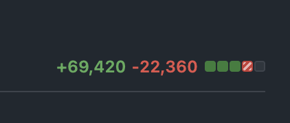 A dark screen displays a portfolio tracker showing +69,420 in green and -22,360 in red, with green health indicators and one red striped indicator on the right.