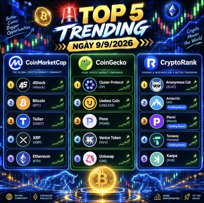 'TOP 5 TRENDING' cryptocurrency graphic dated NGÀY 9/9/2026, listing top coins on CoinMarketCap, CoinGecko, and CryptoRank platforms including 4Stock, Bitcoin, Ethereum, Cluster Protocol, and Anonymous Cat.
