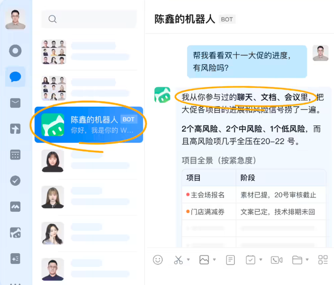 A screenshot of an Enterprise WeChat chat interface showing "陈鑫的机器人" (Chen Xin's BOT) providing a risk assessment for a Double 11 promotion, identifying 2 high-risk, 2 medium-risk, and 1 low-risk project with details displayed in a project overview table. The image illustrates WorkBuddy's AI assistant capabilities, as it demonstrates the bot reading messages, documents, and meeting data to deliver actionable business insights.