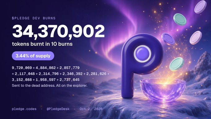 A promotional graphic for "$PLEDGE DEV BURNS" showing "34,370,902 tokens burnt in 10 burns" and "3.44% of supply", featuring a purple "P" symbol, coins, and a crystal bowl against a cosmic background, dated "Oct 2, 2026".