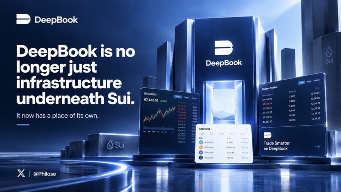 A promotional graphic for 'DeepBook' with the text 'DeepBook is no longer just infrastructure underneath Sui. It now has a place of its own,' showing a futuristic blue-lit trading interface.