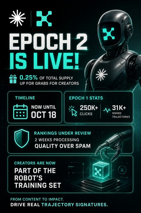 A promotional poster announcing 'EPOCH 2 IS LIVE!' for what appears to be a Web3 project, featuring a robot graphic, a 0.25% creator reward, epoch 1 stats of 250k+ clicks, and a timeline running until October 18.