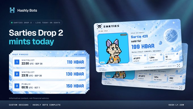 A webpage for 'HashlyBots' announces 'Sarties Drop 2 mints today' on Sentx, listing mint phases and prices in HBAR (110, 130, and 150). An NFT card for 'Sartie 420' is shown, noted as 'sold for 199 HBAR'.