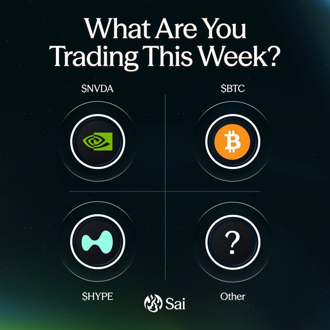 A dark-themed poll graphic asks "What Are You Trading This Week?" with four options displayed in a grid: **$NVDA** (NVIDIA logo), **$BTC** (Bitcoin logo), **$HYPE** (mint green logo), and **Other** (marked with a question mark). The Sai logo appears at the bottom, visually framing the accompanying post's question about which asset traders are focusing on this week.