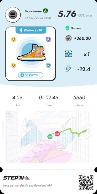 A STEP'N app screenshot showing a user named 'Hanamono' walking 4.06 km in 1:02:46, earning 5.76 GST/min, with a map route and stats for 5660 steps.
