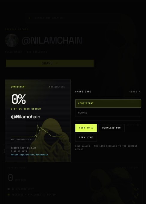 A dark-themed dashboard for the user @NILAMCHAIN displaying a consistency metric of '0%' (0 of 25 days scored), with options to post to X, download a PNG, or copy a share card link.