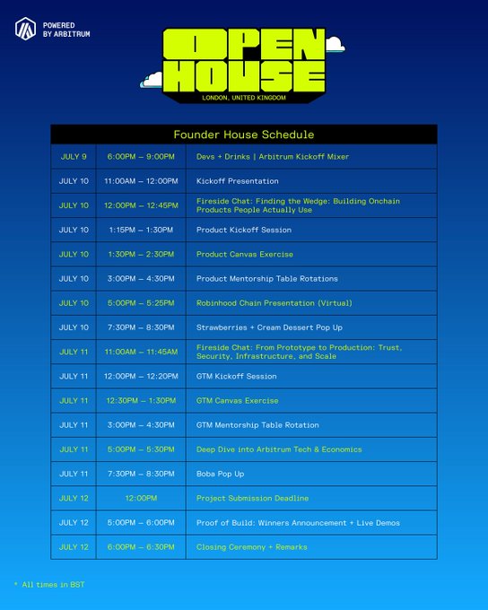 The image displays the "Founder House Schedule" for an event in London, United Kingdom, powered by Arbitrum, running from July 9-12 with sessions covering kickoffs, presentations, mentorship, and a final project submission and winners announcement on July 12. This schedule aligns with the post's announcement of Founder House London kicking off today to help founders develop intentional GTM strategies, with live updates to follow throughout the weekend.