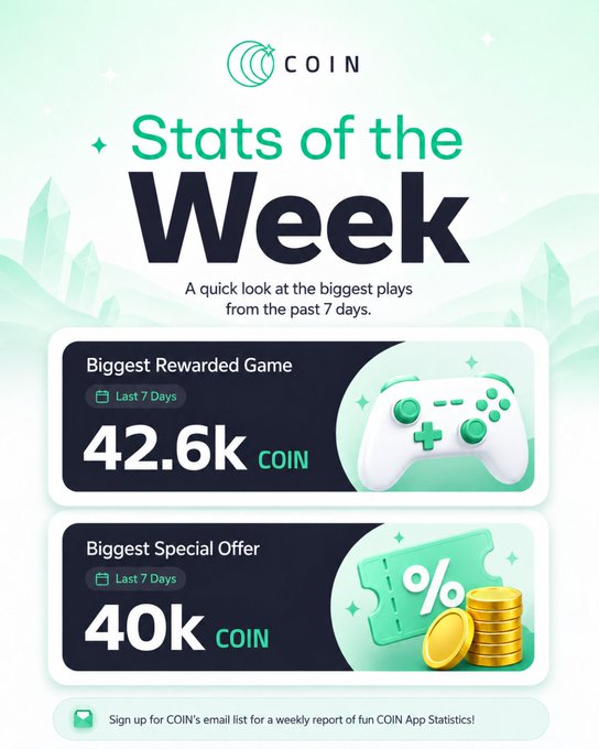 A 'COIN Stats of the Week' infographic showing the Biggest Rewarded Game at 42.6k COIN and Biggest Special Offer at 40k COIN over the last 7 days.