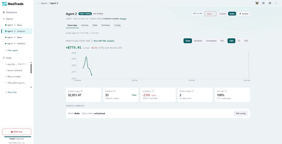 Screenshot of the NeoTrade trading platform dashboard for 'Agent 2' showing a 24H profit/loss of +$773.91 (-0.1%), with 33 positions, a win rate of 100%, and 2 orders today.