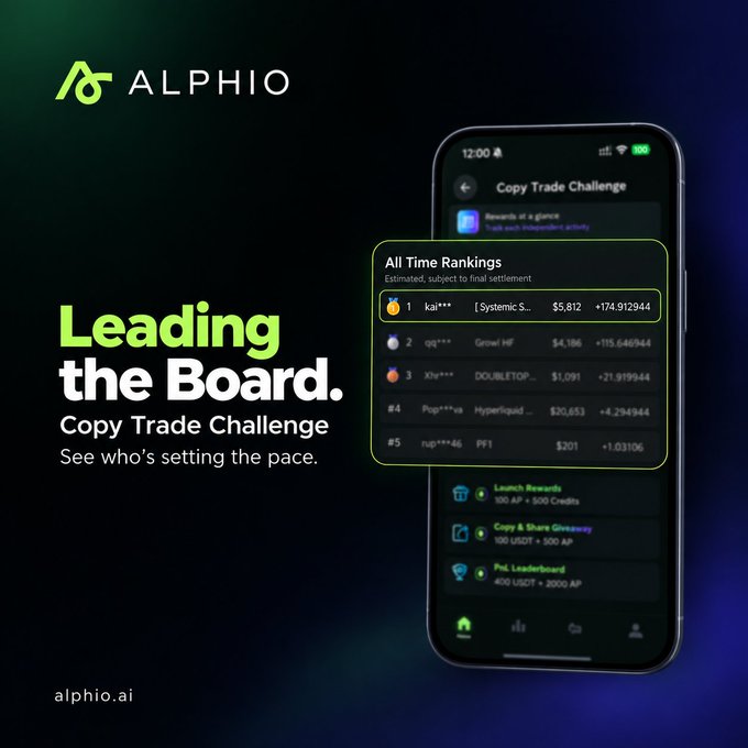 A promotional advertisement for "ALPHIO" featuring the headline "Leading the Board. Copy Trade Challenge" alongside a mobile phone displaying a leaderboard with top traders and their earnings.