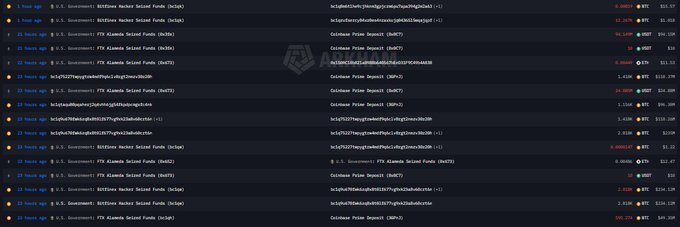 The image shows on-chain transaction data displaying large crypto movements from US government seizure wallets, including 12,267 BTC (worth ~$1.01B) transferred from a "Bitfinex Hacker Seized Funds" address and 2,013 BTC plus $119M USDT from an "FTX Alameda Seized Funds" address being sent to Coinbase Prime, with a visible "~1h ago" timestamp on the Bitfinex transfer.