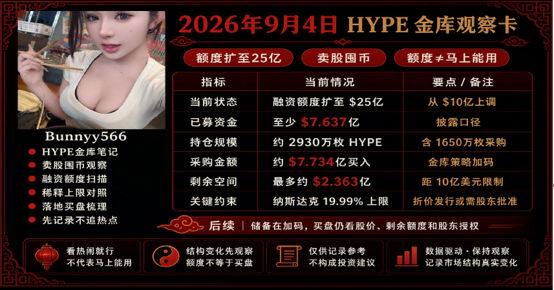 A Chinese promotional graphic for '2026年9月4日 HYPE金库观察卡' by Bunny566 details investment metrics like 2930万枚 HYPE tokens and 7,734亿买入.