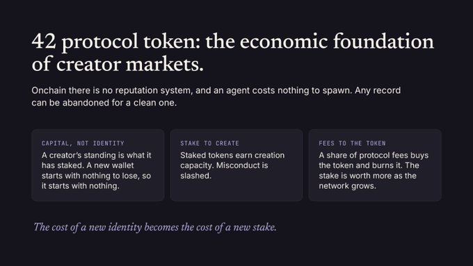 An informational graphic titled '42 protocol token: the economic foundation of creator markets' with three sections explaining capital, stake, and fees.