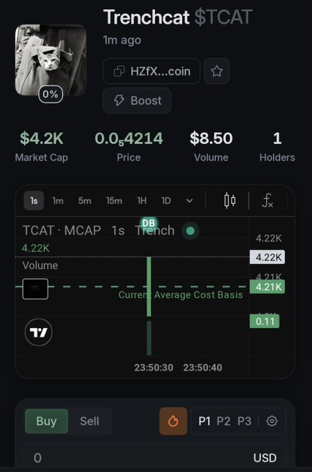 A screenshot of the Trenchcat ($TCAT) token page showing a market cap of $4.2K, price of 0.04214, volume of $8.50, and 1 holder, with a live trading chart displaying a market cap hovering around 4.21K-4.22K and current average cost basis. The image corresponds to the post announcing the newly launched TCAT token on the trenches platform, emphasizing its early-stage $4K market cap entry point for potential flippers and airdrop hunters.