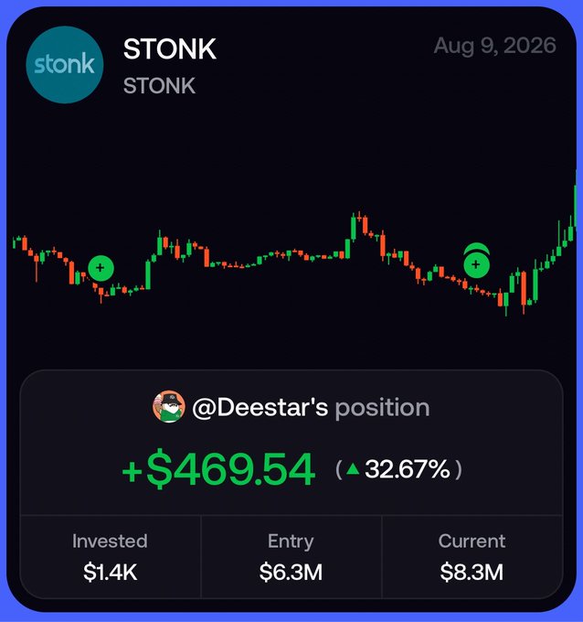 A trading dashboard displays the "STONK" ticker with a candlestick chart on August 9, 2026, and highlights user @Deestar's position showing a +$469.54 gain (32.67%) on a $1.4K investment, with an entry value of $6.3M and current value of $8.3M—supporting the post's question about whether to take profit or hold for further gains.