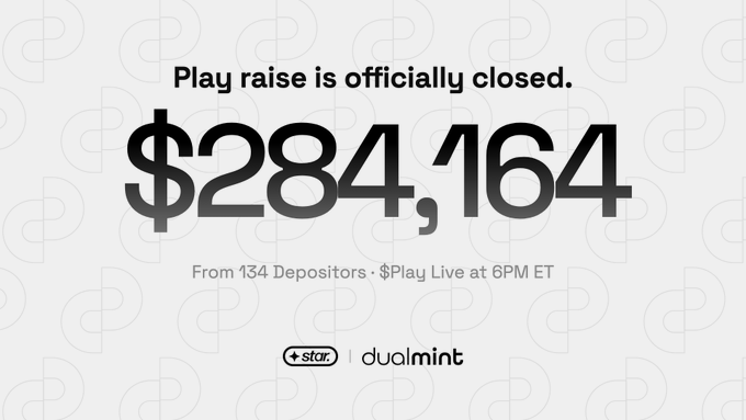 An announcement graphic stating 'Play raise is officially closed.' showing '$284,164' raised 'From 134 Depositors' and noting '$Play Live at 6PM ET', with logos for '+star' and 'dualmint'.
