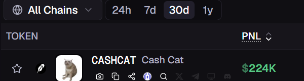 A trading interface showing 'CASHCAT' token with a cat icon having a profit of $224K over 30 days across all chains.