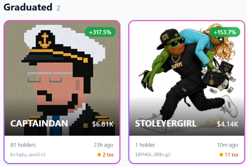 A screenshot showing two NFT profile listings under 'Graduated': CAPTAINDAN (a pixel art sailor character, +317.5%, $6.81K) and STOLEYERGIRL (a cartoon character with money, +153.7%, $4.14K).