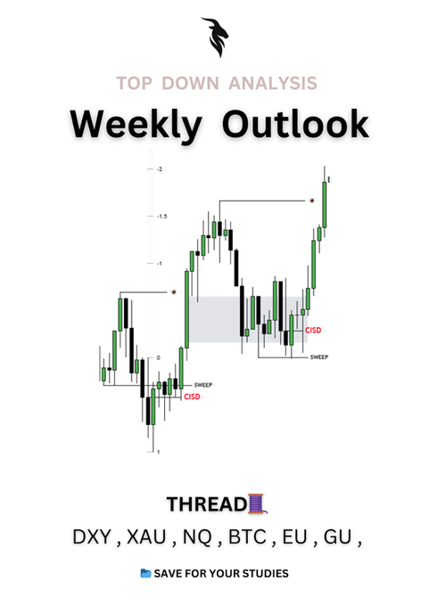 A "Weekly Outlook" top-down analysis graphic displaying a candlestick chart with CISD and SWEEP annotations, covering tickers DXY, XAU, NQ, BTC, EU, and GU for the trading week of 6-07-2026 to 10-07-2026, with a prompt to save for studies and a bookmark link to blueguardian.com.