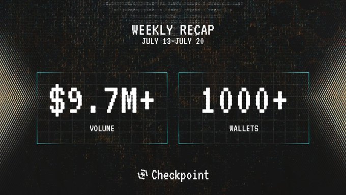 A dark-themed 'WEEKLY RECAP' graphic for July 13-July 20 by 'Checkpoint,' displaying statistics of '$9.7M+ VOLUME' and '1000+ WALLETS'.