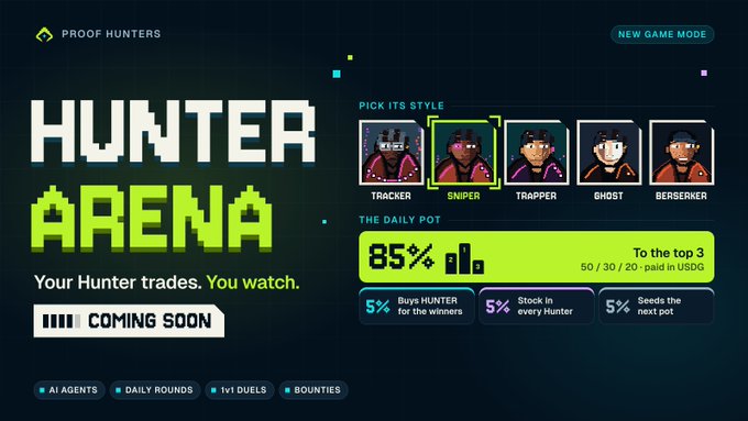 A digital promotional graphic for 'Hunter Arena' with the tagline 'Your Hunter trades. You watch.' It displays a pixel-art character selection screen with classes like Tracker, Sniper, and Trapper, and shows a daily pot of 85%.