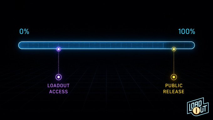 A glowing progress bar from 0% to 100% displays two milestones—"LOADOUT ACCESS" at approximately 15% and "PUBLIC RELEASE" at 100%—with the LoadOut logo in the bottom right, illustrating how Loadout Protocol gives users early access to games in development before their official public launch.
