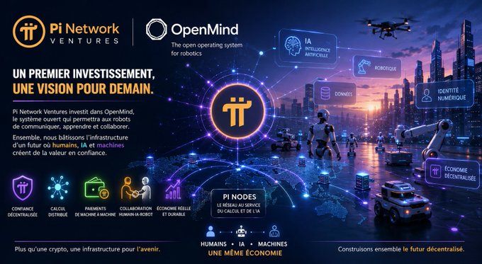 A French-language announcement stating 'UN PREMIER INVESTISSEMENT, UNE VISION POUR DEMAIN,' detailing Pi Network Ventures' investment in OpenMind, the open operating system for robots, highlighting AI, robotics, and decentralized economy elements.