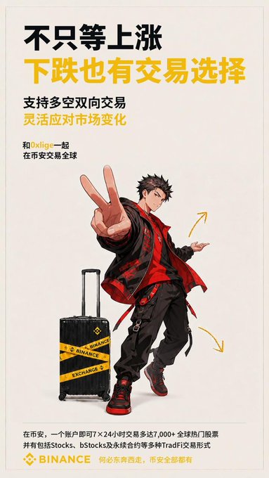 A Binance promotional poster featuring an animated character in red and black with a peace sign next to a yellow-and-black branded suitcase, displaying Chinese text reading "不只等上涨,下跌也有交易选择" (Not just waiting for rises, trading options for declines too) and promoting 24/7 multi-asset trading including Stocks, bStocks, and TradFi contracts. The poster reinforces the post's message about Binance's all-in-one trading platform, highlighting how users can trade traditional US stocks like CL and SNDK even on weekends when conventional markets are closed.