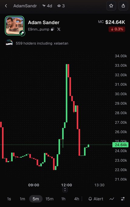 Mobile cryptocurrency tracking app displaying a token called "Adam Sander" with ticker "E9mm...pump" and market cap of $24.64K, showing a candlestick price chart.