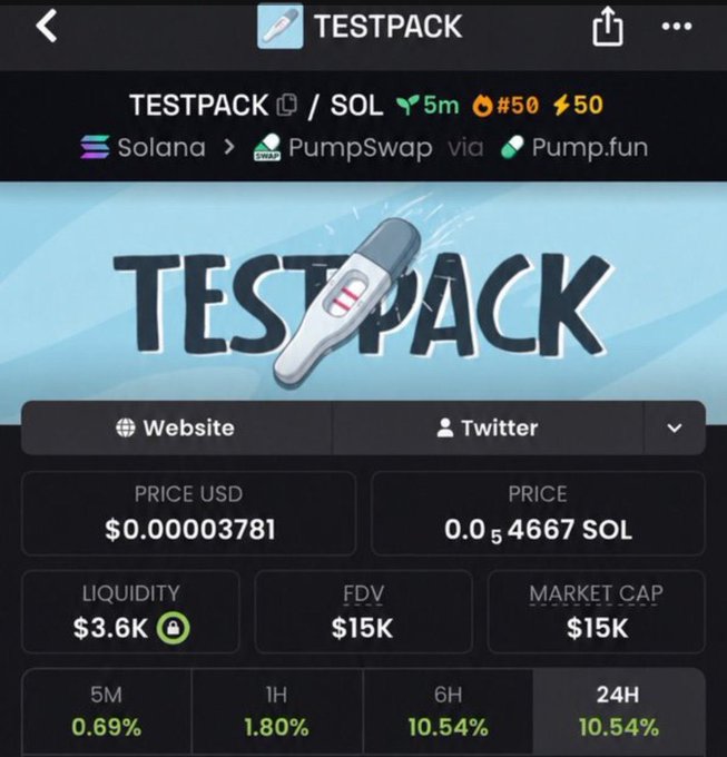A crypto token page for 'TESTPACK' on Solana via PumpSwap via Pump.fun, featuring a pregnancy test graphic, priced at $0.00003781 (0.0₅4667 SOL), with $3.6K liquidity, $15K FDV, $15K market cap, and up 10.54% in 6H/24H.