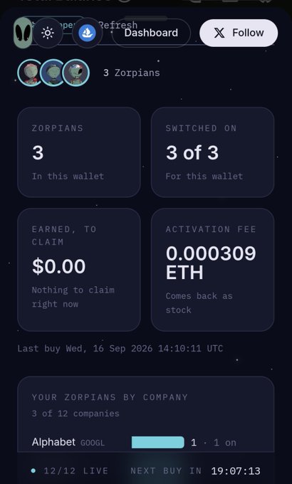 A mobile app dashboard for 'Zorpions' showing 3 Zorpions in the wallet, all 3 switched on, $0.00 earned to claim, and an activation fee of 0.000309 ETH, with Alphabet (GOOGL) listed as 1 on.