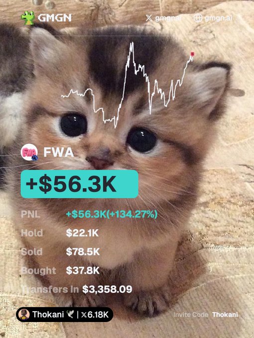 A calico kitten stares wide-eyed at the camera with an overlaid GMGN crypto trading chart showing a +$56.3K (+134.27%) PNL on FWA, with $78.5K sold and $22.1K held. The image humorously pairs the cute "lil cook" cat with the trader's brag about actually making around 60k profit on FWA while joking about "trading like poo" since their 250k win on cashcat.