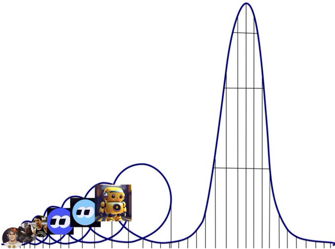 The image shows a stock chart with a bell-curve-like distribution where meme stocks (depicted by recognizable meme characters and logos, including Discord, GME-style avatars, and a robot) cluster on the left tail with small overlapping bubbles, while the main peak rises sharply on the right, illustrating how social trading apps have injected new retail-driven momentum into a market segment that was thought to be exhausted.

The visual metaphor reinforces the post's point: despite expectations that the meme trade was "solved/over," the introduction of social trading platforms has spawned a new, disproportionate distribution of speculative activity, validating the author's revised view that this cycle isn't finished.