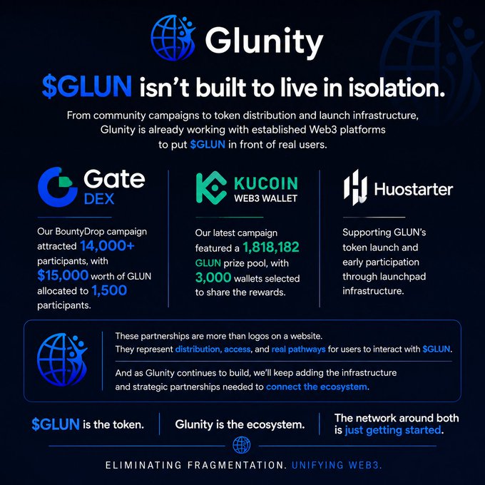 An infographic for Glunity ($GLUN) highlighting partnerships with GateDEX, KuCoin Web3 Wallet, and Huostarter, detailing campaign metrics like '14,000+ participants' and a '1,818,182 GLUN prize pool.'
