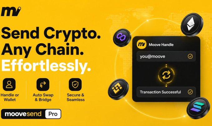 A yellow promotional graphic for 'moovesend Pro' advertising 'Send Crypto. Any Chain. Effortlessly.' with features 'Handle or Wallet', 'Auto Swap & Bridge', and 'Secure & Seamless', showing a 'Moove Handle' interface with a successful transaction and various blockchain logos.