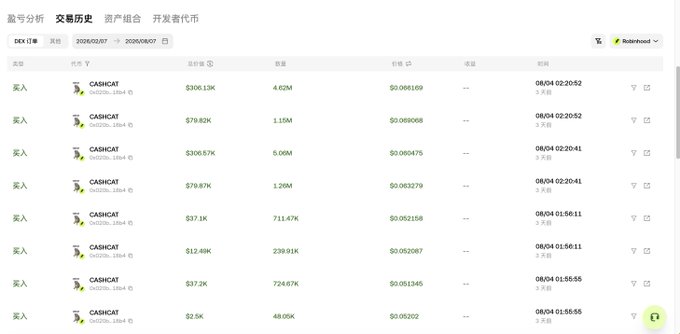 A screenshot of a transaction history list showing multiple CASHCAT token purchases with quantities, values, and timestamps.