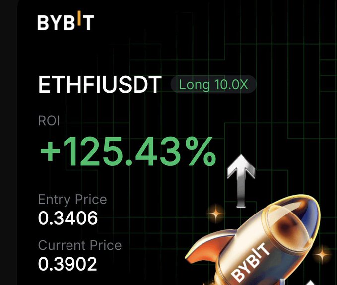 A Bybit promotional graphic highlighting a winning long position on ETHFIUSDT with 10.0x leverage, showing a +125.43% ROI from an entry price of 0.3406 to a current price of 0.3902, paired with the celebratory message "You're welcome $ETHFI" to emphasize a successful trade call.