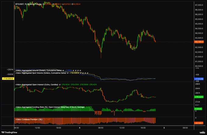 The image shows a line chart for Bitcoin, with some symbols of other currencies. The chart appears to have a dark background, indicating that the Bitcoin figure is not visible. This visual information is likely used as context to comment on the performance or strength of the Bitcoin coin compared to other cryptocurrencies in the market.