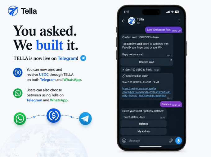 A promotional graphic for Tella announcing "You asked. We built it." with text stating "TELLA is now live on Telegram!" explaining users can send/receive USDC through Telegram and WhatsApp, alongside a phone screenshot showing the Tella bot confirming a 100 USDC transaction.