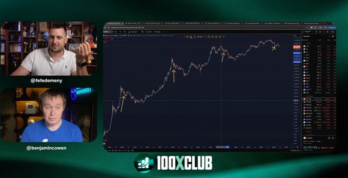 The image shows a computer screen with two men talking about Bitcoin, specifically discussing its value. The background of the image features a green color scheme, which complements the black text displayed on the screen. The caption below the image reads "This Is Where We Bottom My chat with @benjamincowen is live on the 100XClub YouTube channel You do not want to miss this: youtu.be/K8FfpZ8ysdk?".