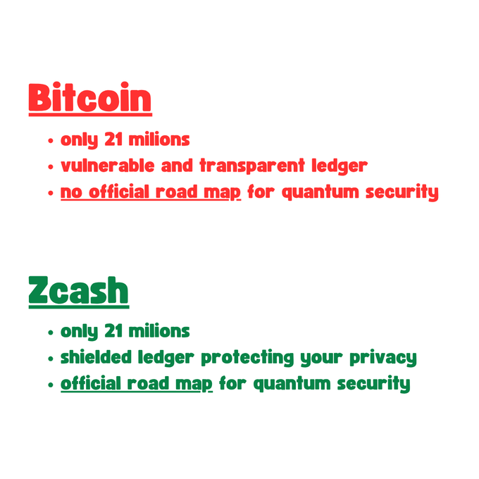 A comparison graphic showing Bitcoin and Zcash features. Bitcoin is listed with 'only 21 millions', 'vulnerable and transparent ledger', and 'no official road map for quantum security', while Zcash lists 'only 21 millions', 'shielded ledger protecting your privacy', and 'official road map for quantum security'.