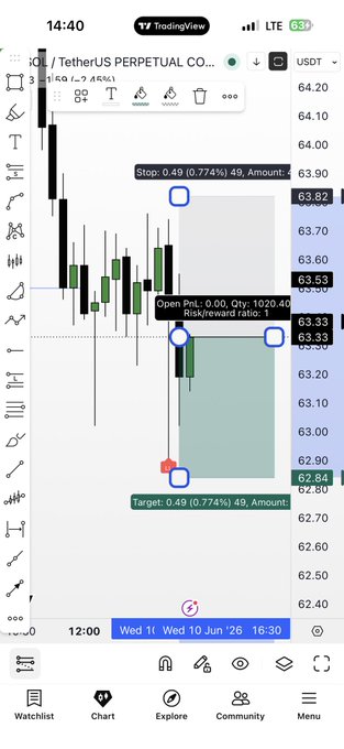 The image shows a trading app, possibly for Etherum or Bitcoin, with stock charts displayed. A chart is open, showing an upward trend in prices over time. The screen also includes several other buttons, indicating various features available within the app. Additionally, there are two texts present on the screen that provide information related to the trading strategy being used and the current price of a specific asset. These elements suggest that the image provides some context about the user's trading experience or process, such as how they set up their trade or what strategy they follow.