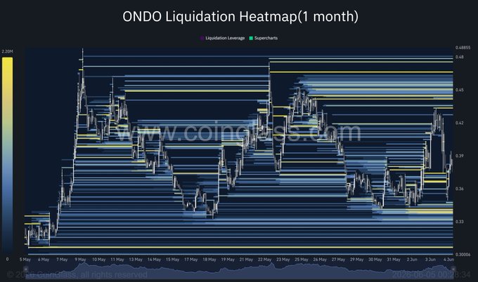 $0.35 $0.43 $0.51 $0.61 $0.69 $0.77 $0.86 $0.99 $1.0 ...  O n d o n $ [ 0.3, 0.81, 0.4, 0.84]