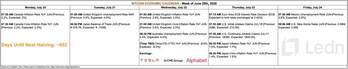 A Bitcoin Economic Calendar for the week of June 20th, 2026, listing economic events from Monday July 20 to Friday July 24, with 'Days Until Next Halving: ~652'.