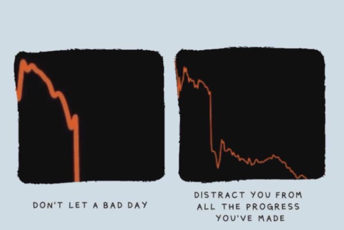 A two-panel graphic shows orange line charts on black backgrounds, illustrating a steep downward trend, with the caption "DON'T LET A BAD DAY DISTRACT YOU FROM ALL THE PROGRESS YOU'VE MADE." The charts visually represent how a single bad day can create the illusion of a complete collapse, reinforcing the message not to let setbacks overshadow overall progress.